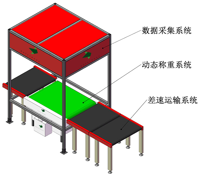 動(dòng)態(tài)DWS讀碼貼標(biāo)系統(tǒng)-官網(wǎng)詳情頁1 677×600.jpg 動(dòng)態(tài)DWS讀碼貼標(biāo)系統(tǒng)-官網(wǎng)詳情頁1 677×600.jpg
